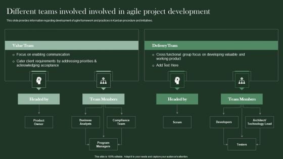 Agile Supported Software Advancement Playbook Different Teams Involved Involved In Agile Project Inspiration PDF