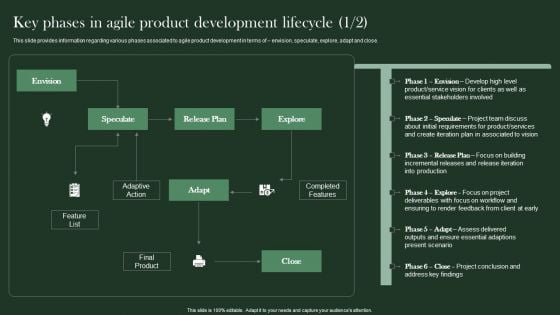 Agile Supported Software Advancement Playbook Key Phases In Agile Product Development Information PDF