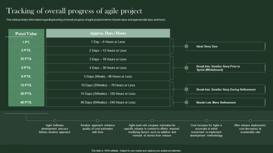 Agile Supported Software Advancement Playbook Tracking Of Overall Progress Of Agile Project Graphics PDF