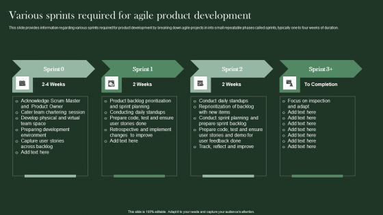 Agile Supported Software Advancement Playbook Various Sprints Required For Agile Product Development Professional PDF