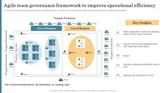 Agile Team Governance Framework To Improve Operational Efficiency Topics PDF