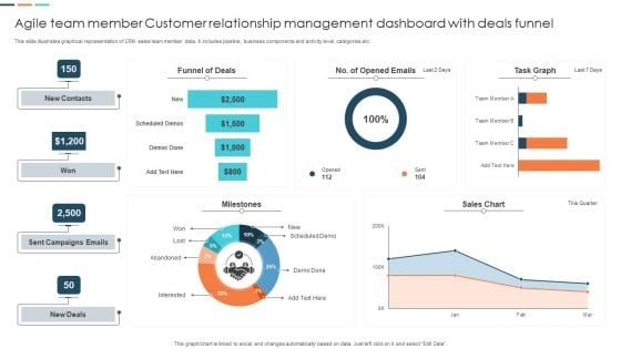 Agile Team Member Customer Relationship Management Dashboard With Deals Funnel Mockup PDF