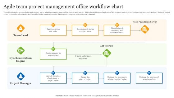 Agile Team Project Management Office Workflow Chart Ppt Ideas Layout PDF