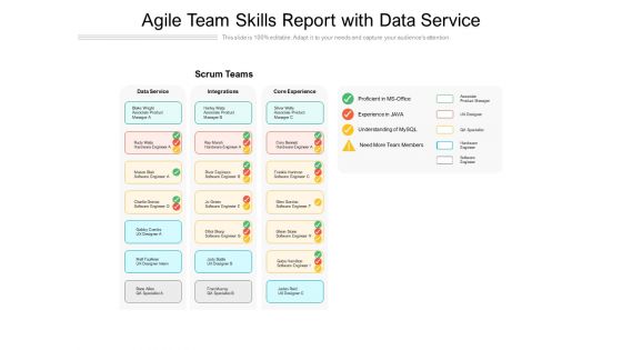 Agile Team Skills Report With Data Service Ppt PowerPoint Presentation Portfolio Ideas PDF