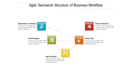 Agile Teamwork Structure Of Business Workflow Ppt Powerpoint Presentation Styles Visual Aids Pdf