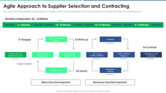 Agile Technique For Request For Proposal RFP Response Agile Approach To Supplier Selection And Contracting Structure PDF