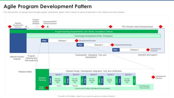 Agile Technique For Request For Proposal RFP Response Agile Program Development Pattern Structure PDF