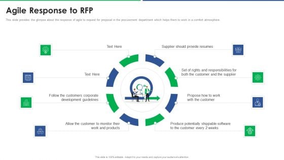 Agile Technique For Request For Proposal RFP Response Agile Response To Rfp Summary PDF