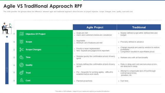 Agile Technique For Request For Proposal RFP Response Agile Vs Traditional Approach Rpf Slides PDF
