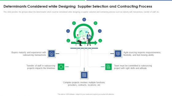 Agile Technique For Request For Proposal RFP Response Determinants Considered While Designing Supplier Portrait PDF