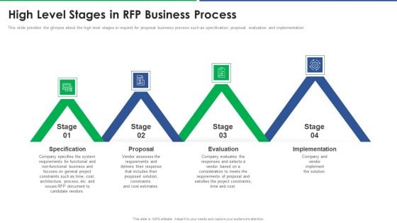 Agile Technique For Request For Proposal RFP Response High Level Stages In Rfp Business Process Inspiration PDF