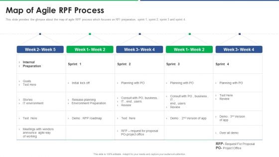 Agile Technique For Request For Proposal RFP Response Map Of Agile Rpf Process Diagrams PDF Agile Technique For Request For Proposal RFP Response Map Of Agile Rpf Process Diagrams PDF