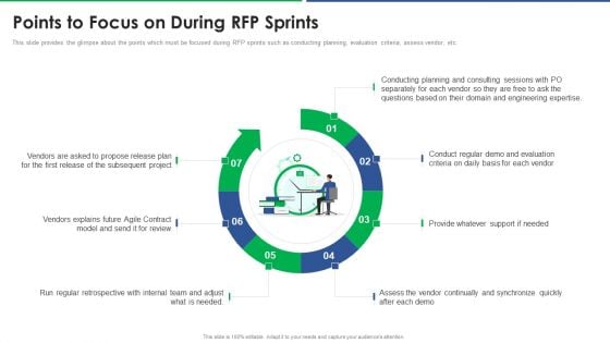 Agile Technique For Request For Proposal RFP Response Points To Focus On During Rfp Sprints Formats PDF