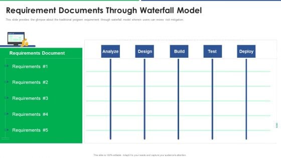 Agile Technique For Request For Proposal RFP Response Requirement Documents Through Waterfall Model Slides PDF