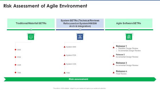 Agile Technique For Request For Proposal RFP Response Risk Assessment Of Agile Environment Inspiration PDF