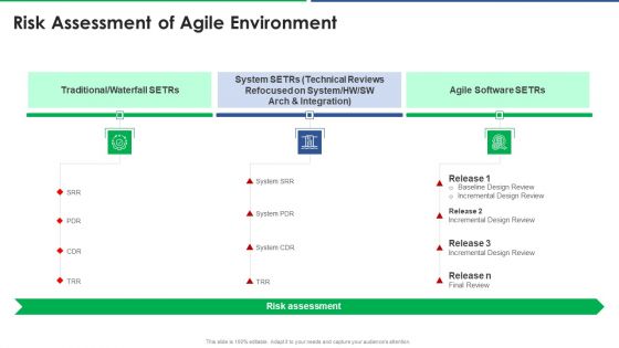 Agile Technique For Request For Proposal RFP Response Risk Assessment Of Agile Environment Inspiration PDF Agile Technique For Request For Proposal RFP Response Risk Assessment Of Agile Environment Inspiration PDF