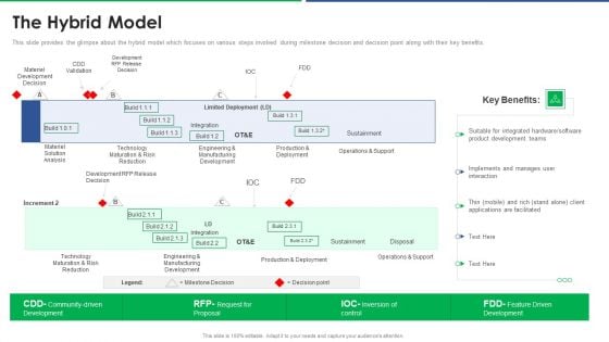 Agile Technique For Request For Proposal RFP Response The Hybrid Model Sample PDF