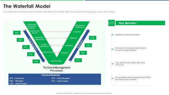 Agile Technique For Request For Proposal RFP Response The Waterfall Model Icons PDF