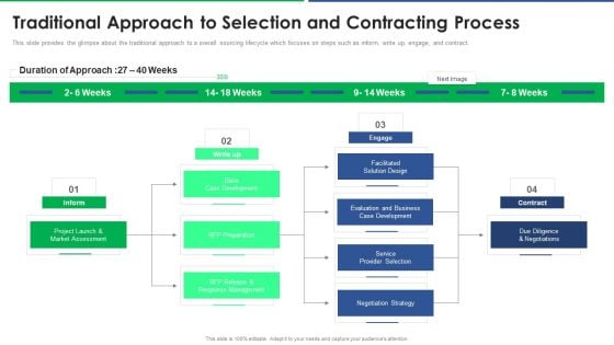 Agile Technique For Request For Proposal RFP Response Traditional Approach To Selection And Contracting Process Themes PDF