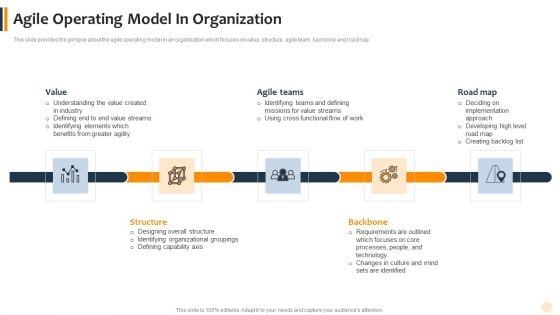 Agile Technique To Lawful Pitch And Proposals IT Agile Operating Model In Organization Topics PDF