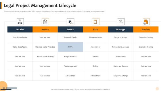 Agile Technique To Lawful Pitch And Proposals IT Legal Project Management Lifecycle Infographics PDF