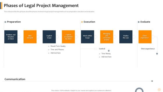 Agile Technique To Lawful Pitch And Proposals IT Phases Of Legal Project Management Clipart PDF