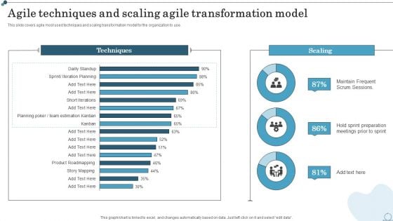 Agile Techniques And Scaling Agile Transformation Model Agile IT Methodology Introduction PDF