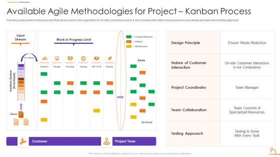 Agile Techniques For Data Migration Available Agile Methodologies For Project Kanban Process Themes PDF Agile Techniques For Data Migration Available Agile Methodologies For Project Kanban Process Themes PDF