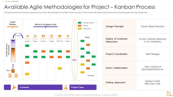 Agile Techniques For Data Migration Available Agile Methodologies For Project Kanban Process Themes PDF