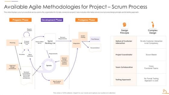 Agile Techniques For Data Migration Available Agile Methodologies For Project Scrum Process Diagrams PDF Agile Techniques For Data Migration Available Agile Methodologies For Project Scrum Process Diagrams PDF