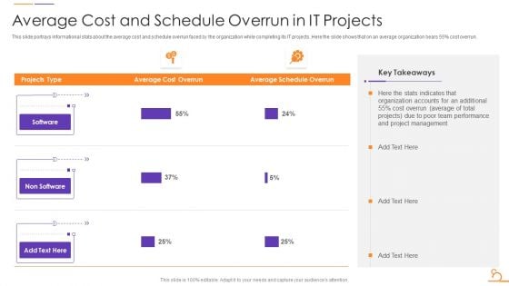 Agile Techniques For Data Migration Average Cost And Schedule Overrun In IT Projects Structure PDF Agile Techniques For Data Migration Average Cost And Schedule Overrun In IT Projects Structure PDF