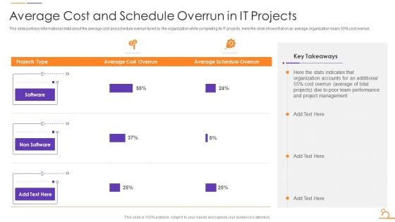 Agile Techniques For Data Migration Average Cost And Schedule Overrun In IT Projects Structure PDF