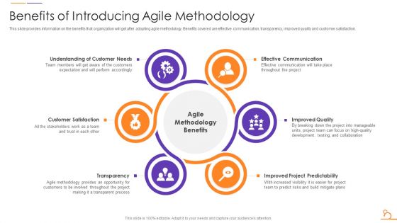 Agile Techniques For Data Migration Benefits Of Introducing Agile Methodology Infographics PDF