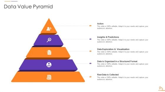 Agile Techniques For Data Migration Data Value Pyramid Template PDF