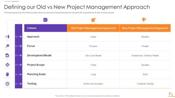 Agile Techniques For Data Migration Defining Our Old Vs New Project Management Approach Demonstration PDF