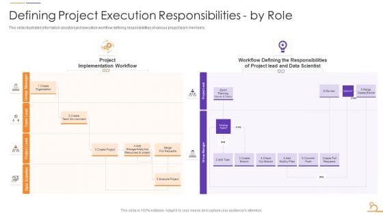 Agile Techniques For Data Migration Defining Project Execution Responsibilities By Role Elements PDF Agile Techniques For Data Migration Defining Project Execution Responsibilities By Role Elements PDF