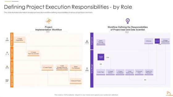 Agile Techniques For Data Migration Defining Project Execution Responsibilities By Role Elements PDF