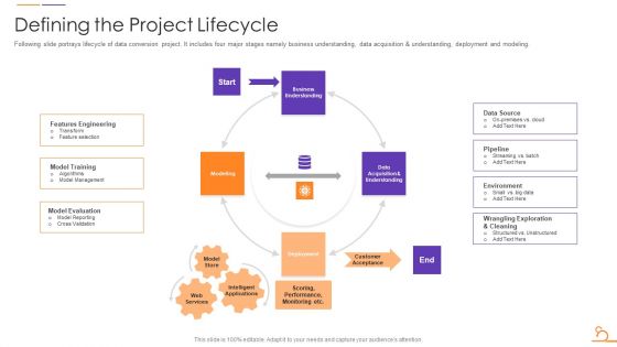 Agile Techniques For Data Migration Defining The Project Lifecycle Formats PDF