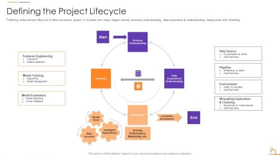 Agile Techniques For Data Migration Defining The Project Lifecycle Formats PDF