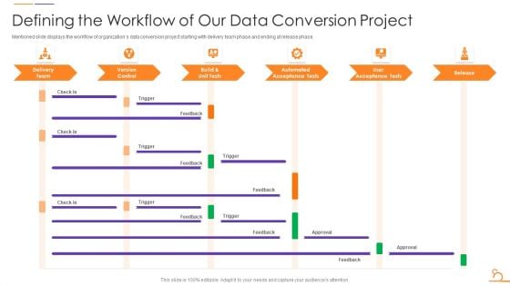 Agile Techniques For Data Migration Defining The Workflow Of Our Data Conversion Project Diagrams PDF