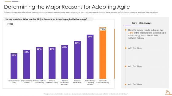 Agile Techniques For Data Migration Determining The Major Reasons For Adopting Agile Formats PDF