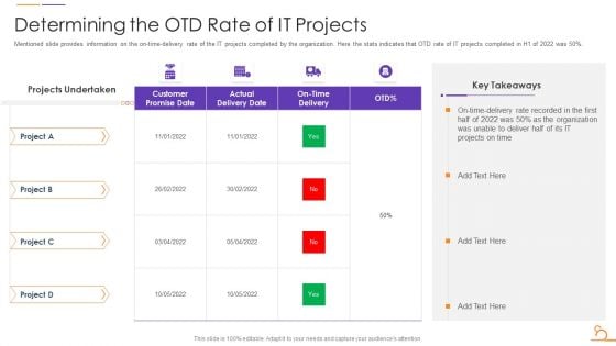 Agile Techniques For Data Migration Determining The Otd Rate Of IT Projects Slides PDF