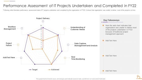 Agile Techniques For Data Migration Performance Assessment Of It Projects Undertaken Slides PDF