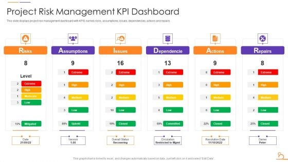 Agile Techniques For Data Migration Project Risk Management KPI Dashboard Guidelines PDF