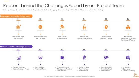 Agile Techniques For Data Migration Reasons Behind The Challenges Faced By Our Project Team Graphics PDF Agile Techniques For Data Migration Reasons Behind The Challenges Faced By Our Project Team Graphics PDF