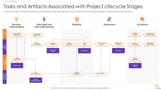 Agile Techniques For Data Migration Tasks And Artifacts Associated With Project Lifecycle Stages Download PDF