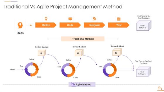 Agile Techniques For Data Migration Traditional Vs Agile Project Management Method Portrait PDF Agile Techniques For Data Migration Traditional Vs Agile Project Management Method Portrait PDF