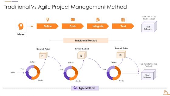 Agile Techniques For Data Migration Traditional Vs Agile Project Management Method Portrait PDF