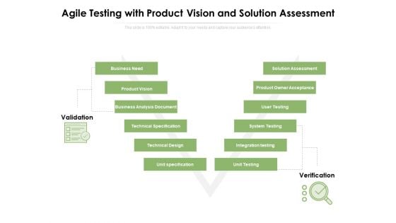 Agile Testing With Product Vision And Solution Assessment Ppt PowerPoint Presentation File Clipart Images PDF