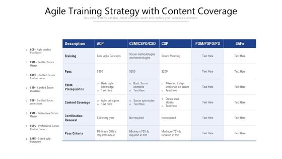 Agile Training Strategy With Content Coverage Ppt PowerPoint Presentation File Layout PDF